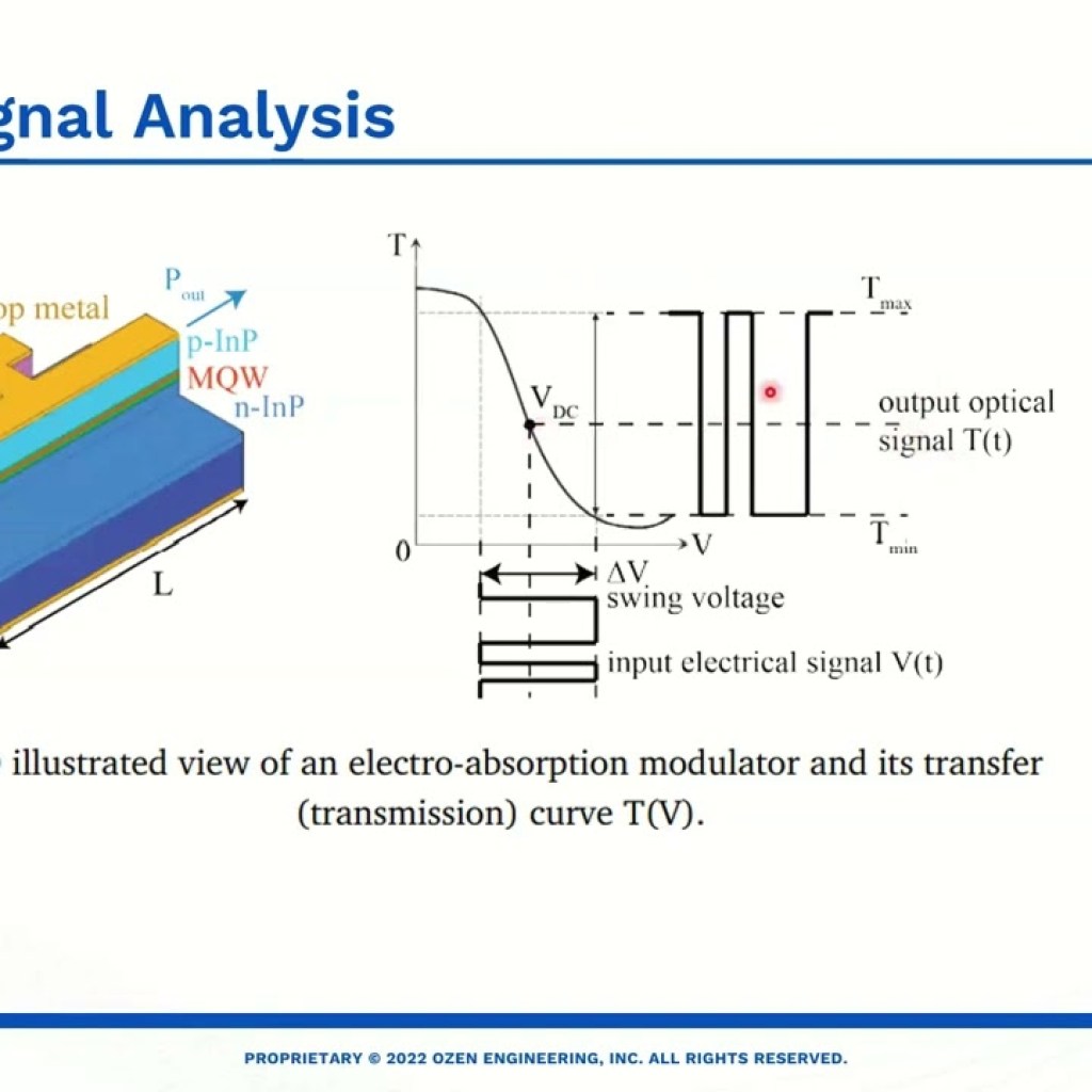 Electroabsorption Modulators Electroabsorption Modulators