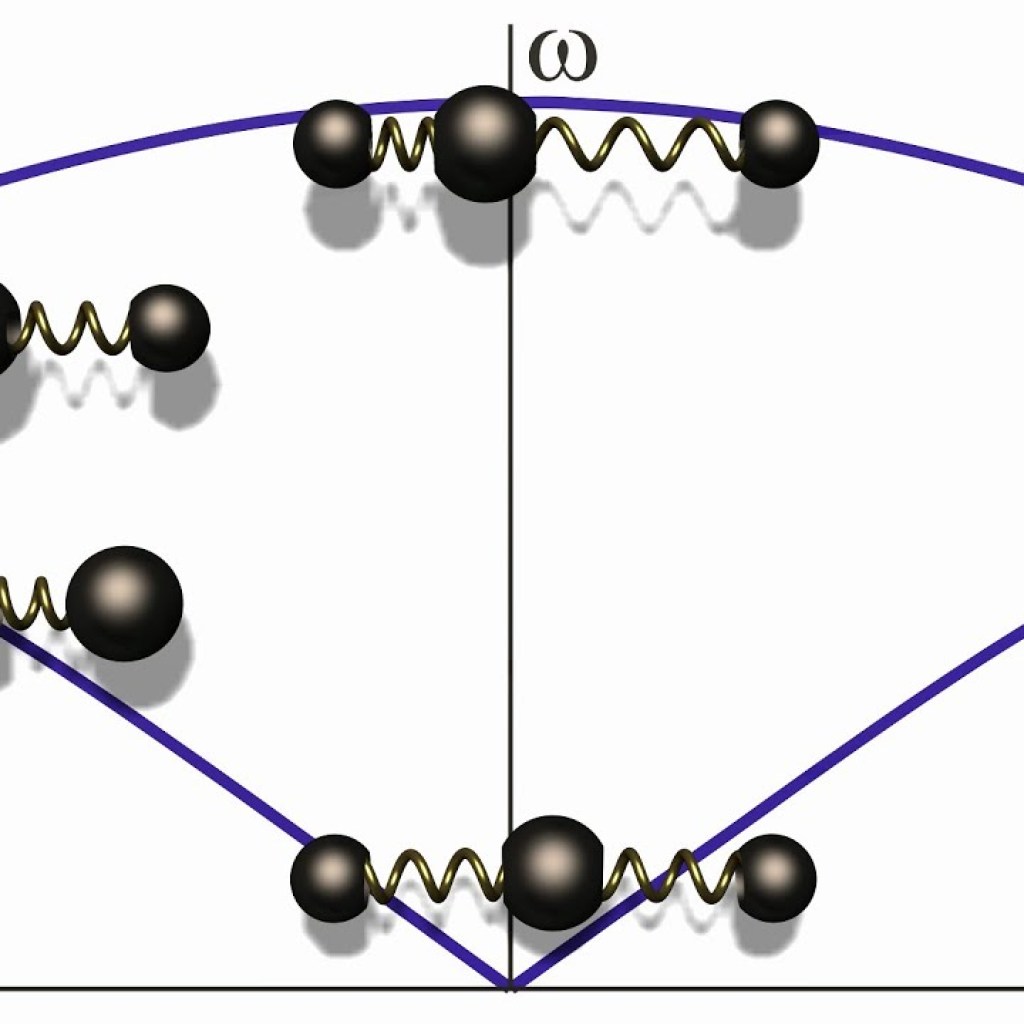 Understanding Phonons Understanding Phonons