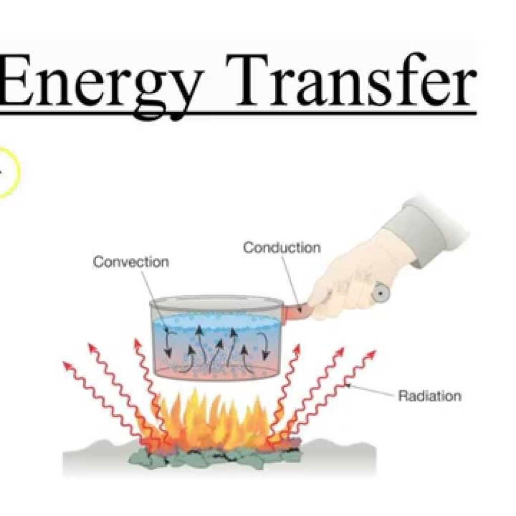 Energy Transfer Energy Transfer