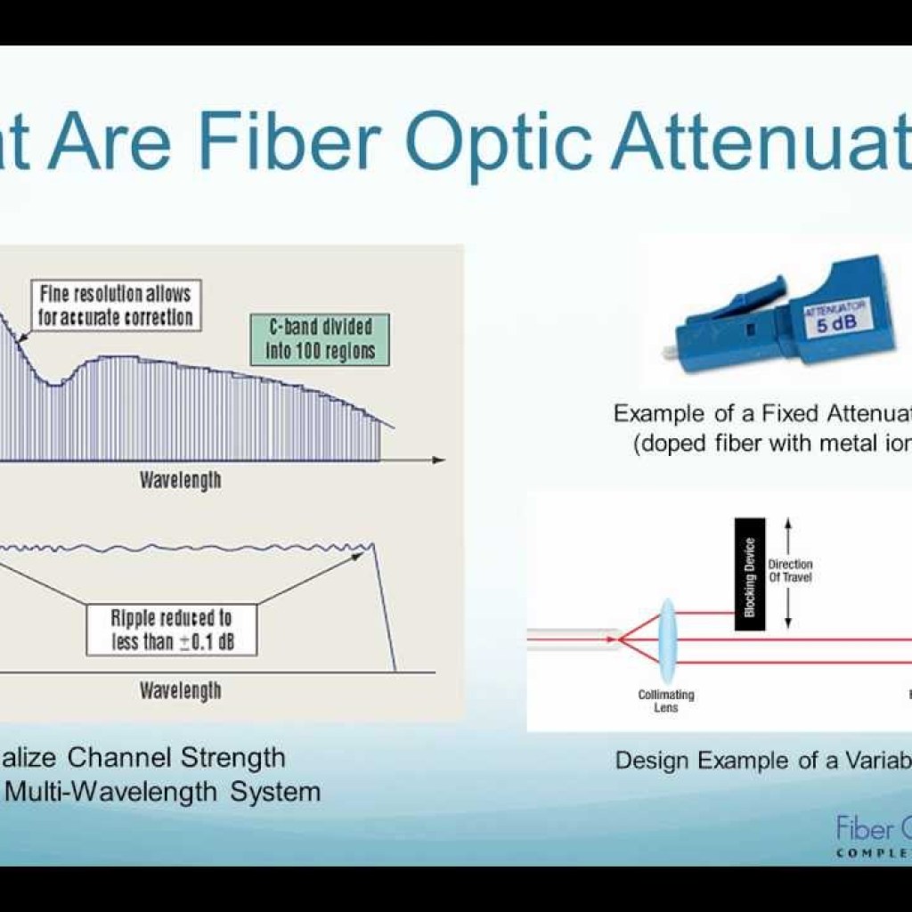 Fiber-Optic Attenuators Fiber-Optic Attenuators