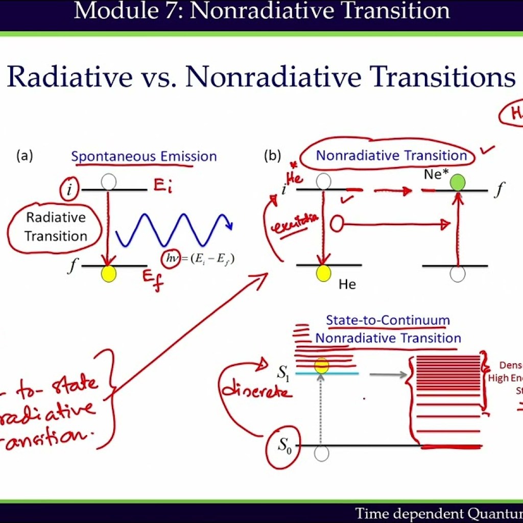 Non-Radiative Transitions Non-Radiative Transitions