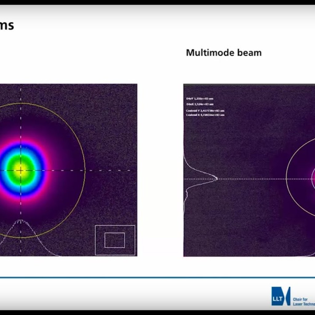 Beam Quality Beam Quality