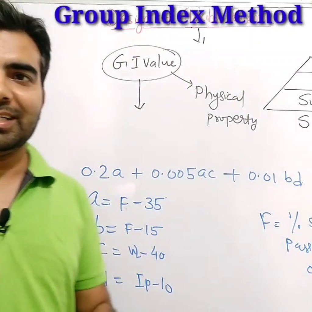 Group Index Group Index