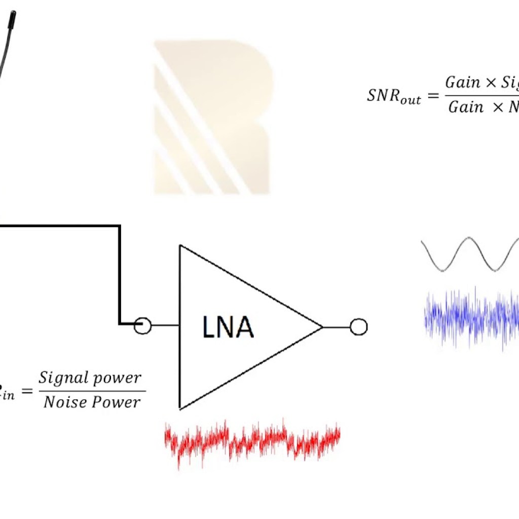 Amplifier Noise Amplifier Noise