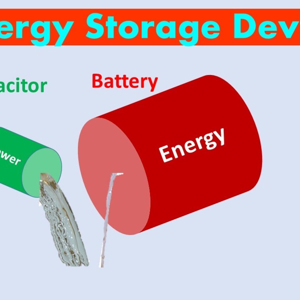 Power Density Power Density