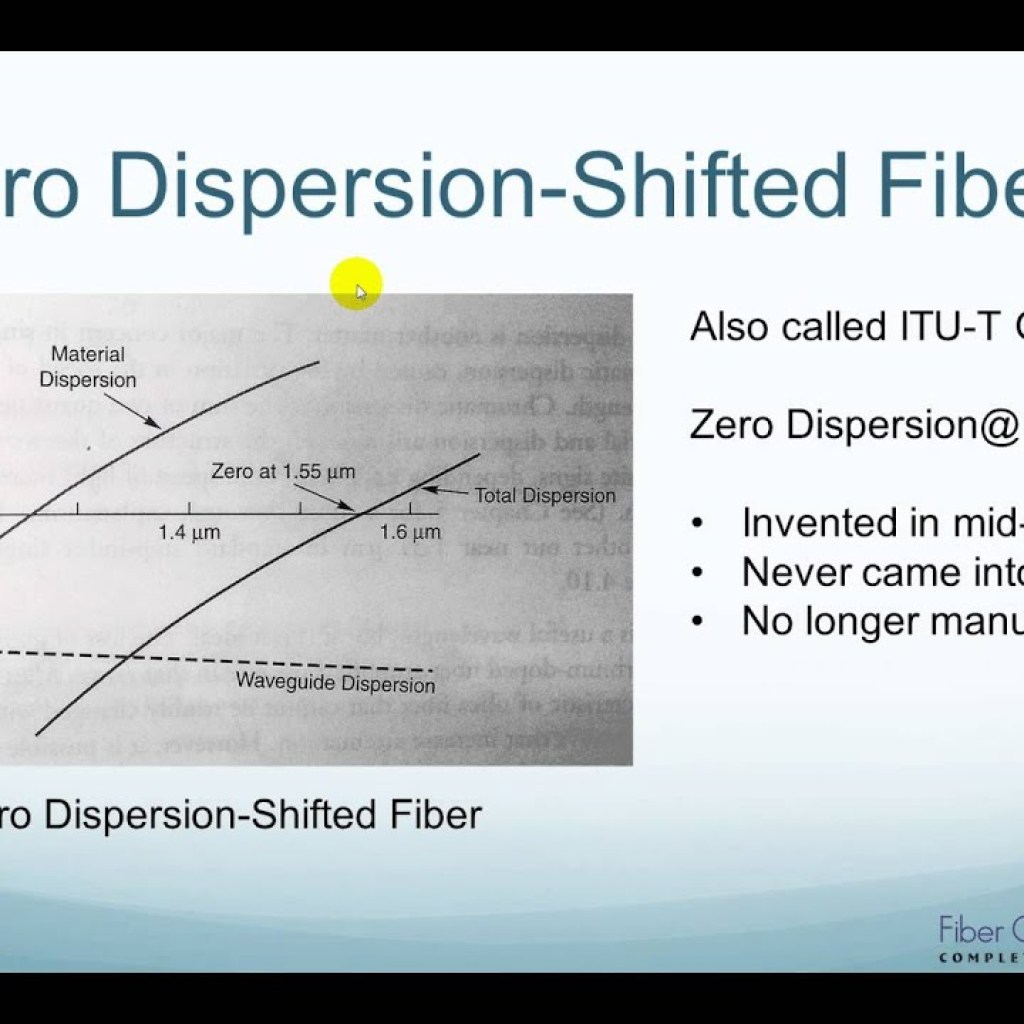 Dispersion-Shifted Fibers Dispersion-Shifted Fibers