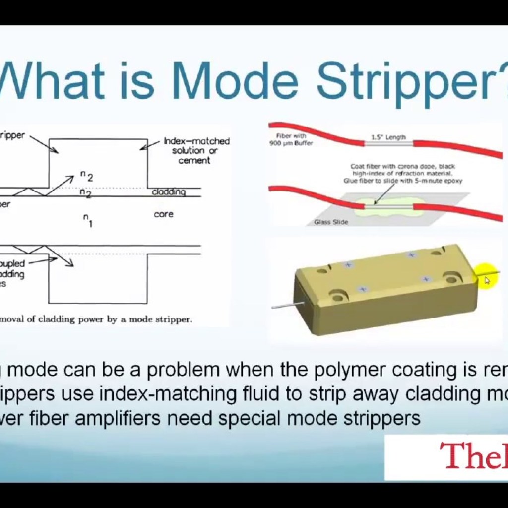 Cladding Mode Strippers Cladding Mode Strippers