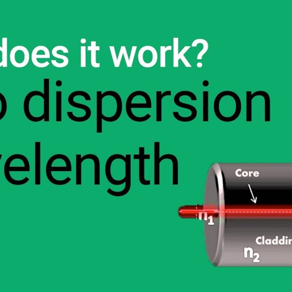 Zero Dispersion Wavelength Zero Dispersion Wavelength