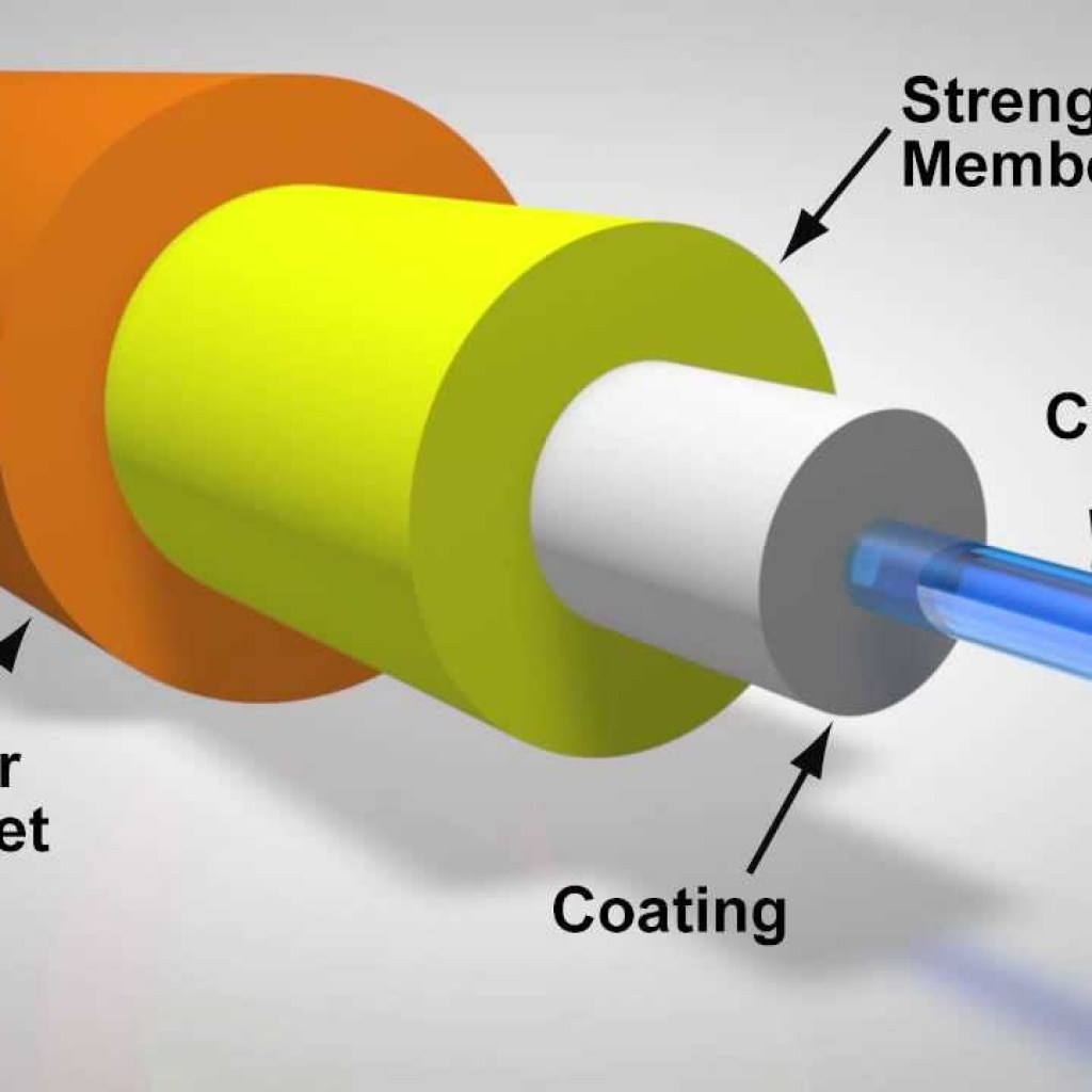Fiber Core Fiber Core
