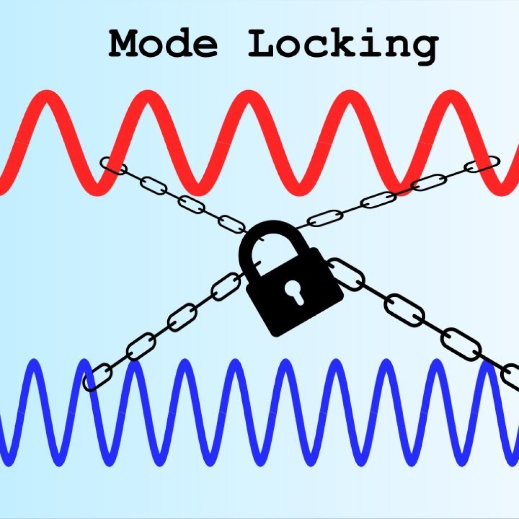 Mode Locking Mode Locking