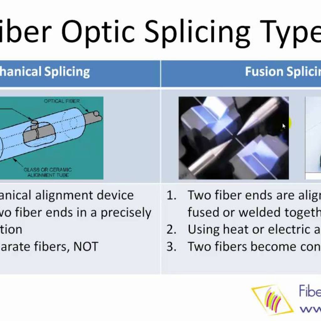 Fusion Splicing Of Fibers Fusion Splicing Of Fibers