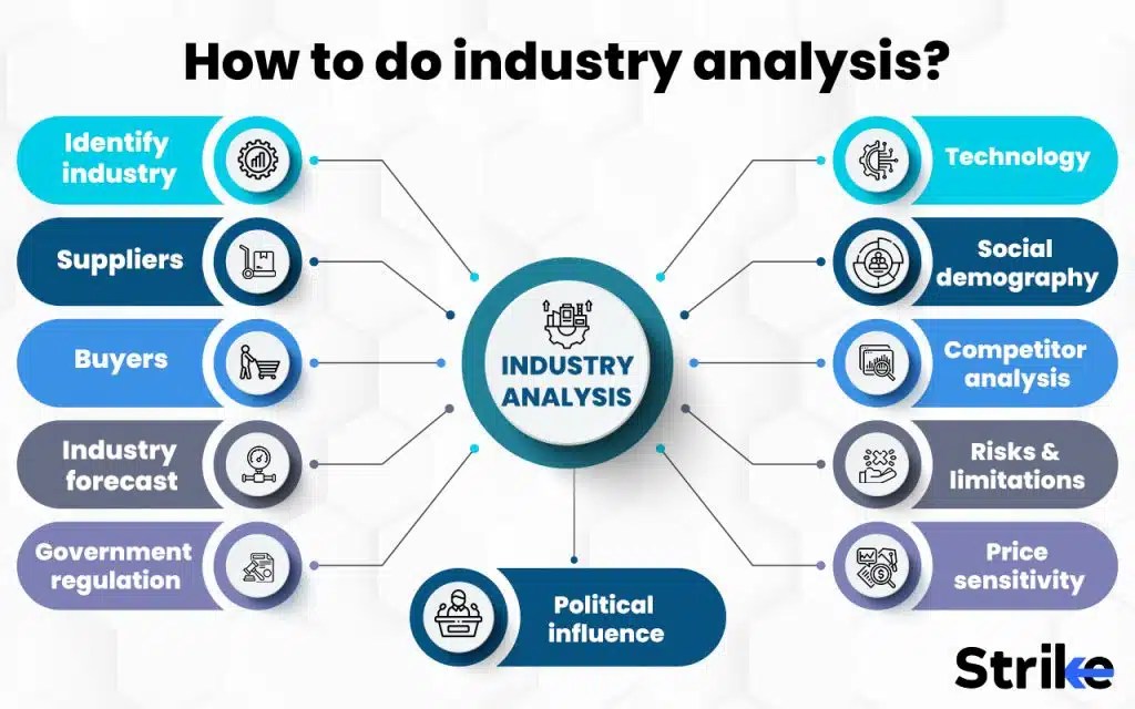 Comprehensive Guide to Industry Analysis Comprehensive Guide to Industry Analysis