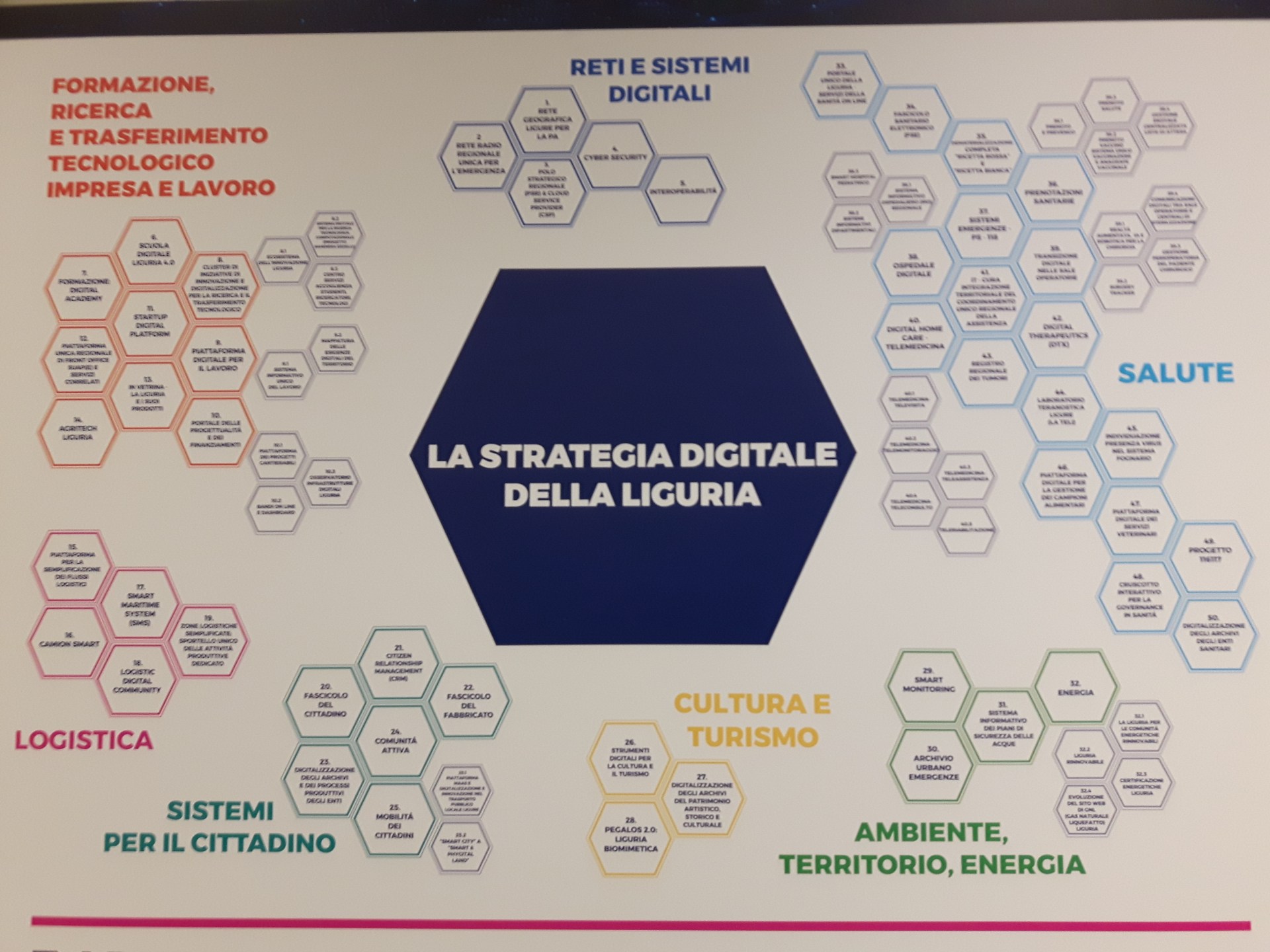 Strategia digitale della Liguria: ok al piano da 1 miliardo e 89 milioni di euro Strategia digitale della Liguria: ok al piano da 1 miliardo e 89 milioni di euro