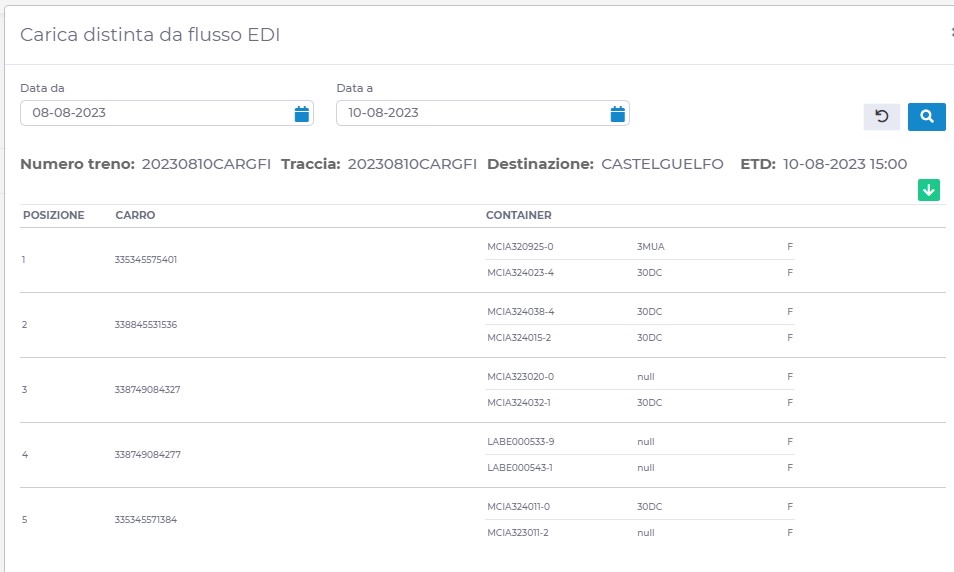 Circle Group e Metrocargo Italia migliorano tracciamento e gestione in tempo reale delle spedizioni Circle Group e Metrocargo Italia migliorano tracciamento e gestione in tempo reale delle spedizioni