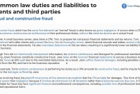 What Is Constructive Fraud What Is Constructive Fraud