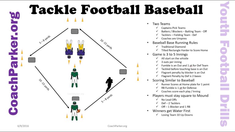 13+ Youth Football Team Drills 13+ Youth Football Team Drills