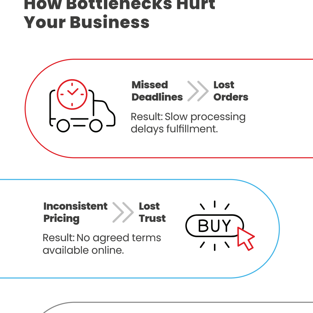 The Invisible Bottleneck in B2B Gross sales The Invisible Bottleneck in B2B Gross sales