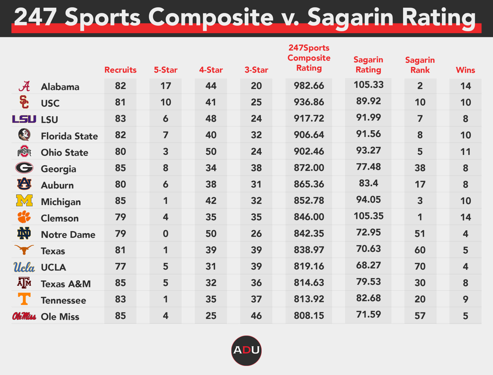 The Numbers Game: Decoding Football Recruiting Rankings The Numbers Game: Decoding Football Recruiting Rankings