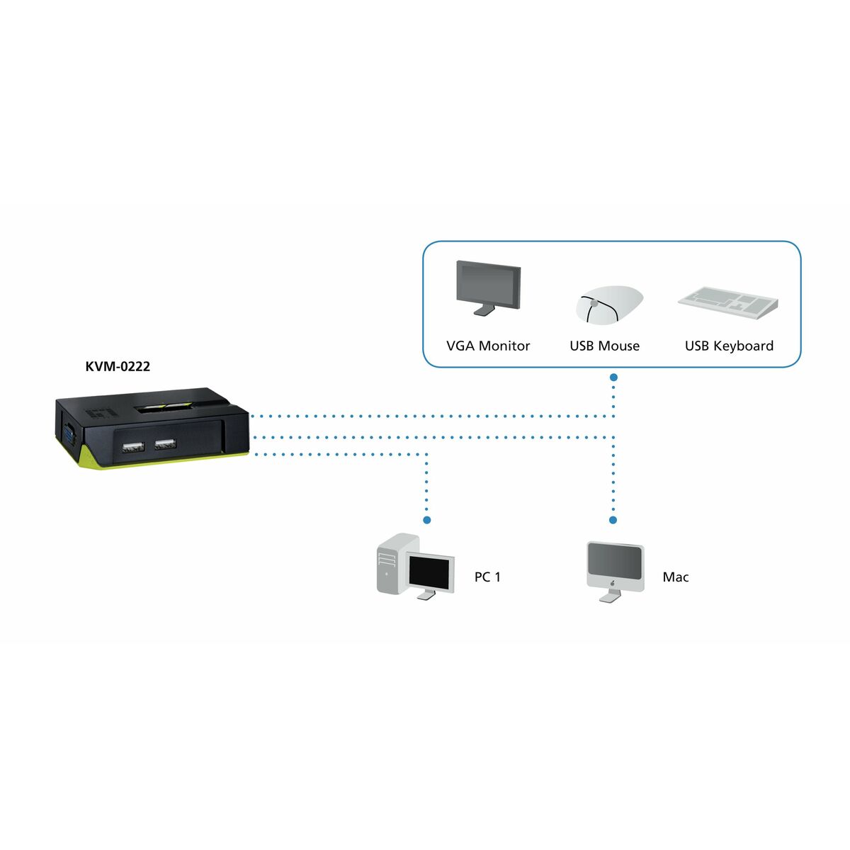 Cable adapter Level One