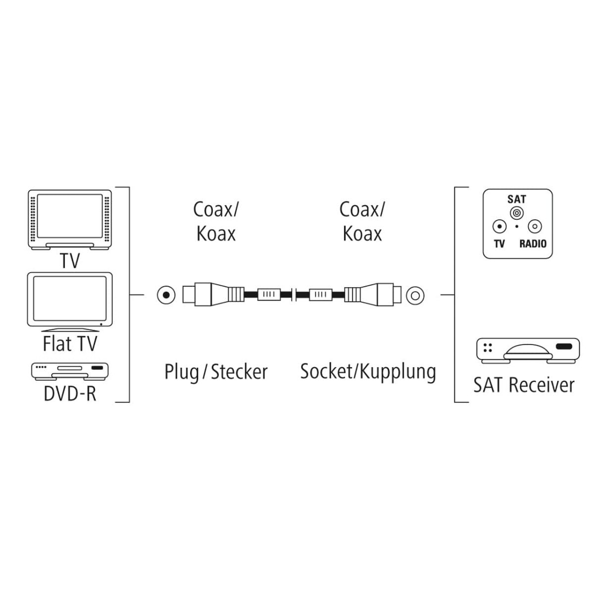 Coaxial TV Antenna Cable Hama 00205245 White 75 cm