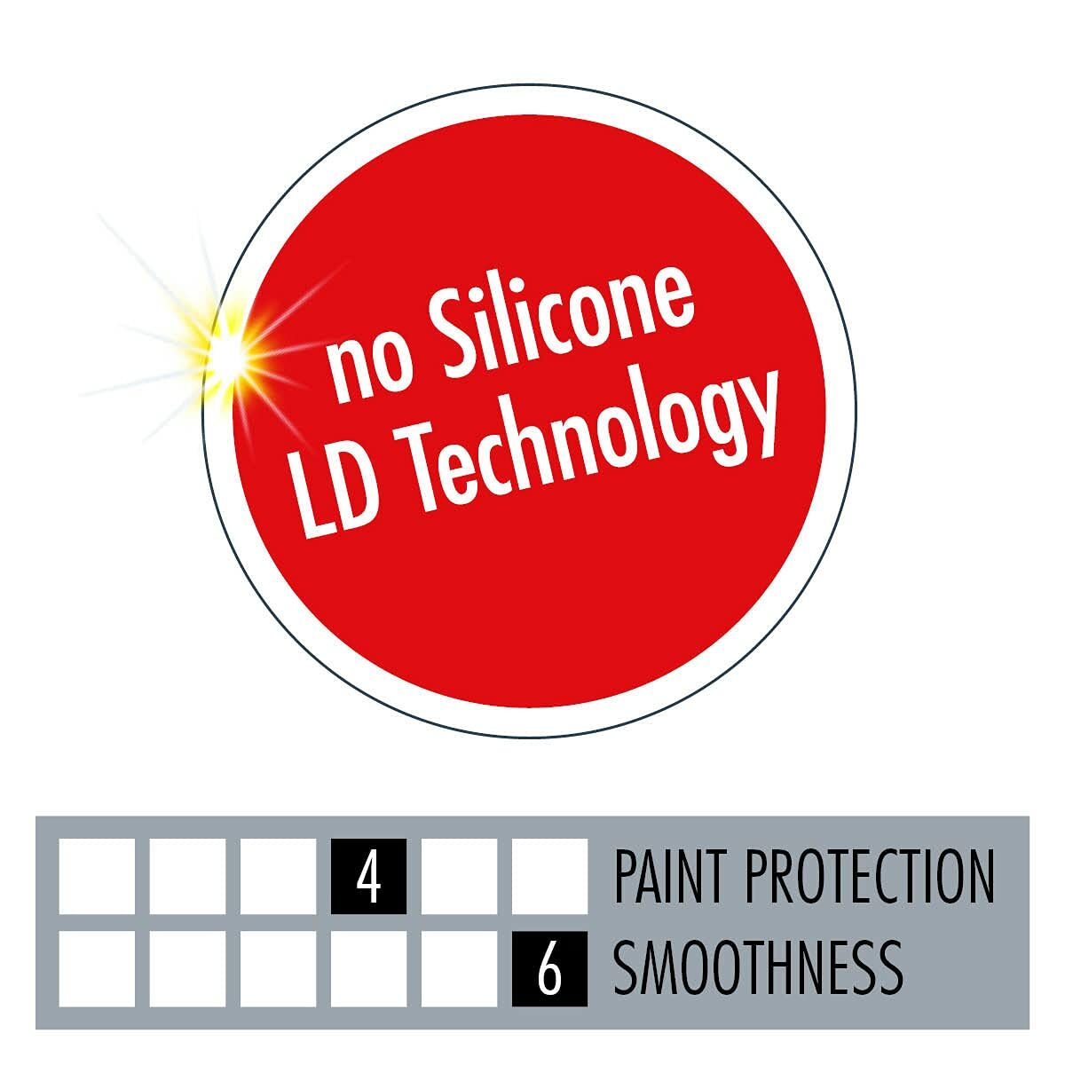 Painting set Sonax 02423000