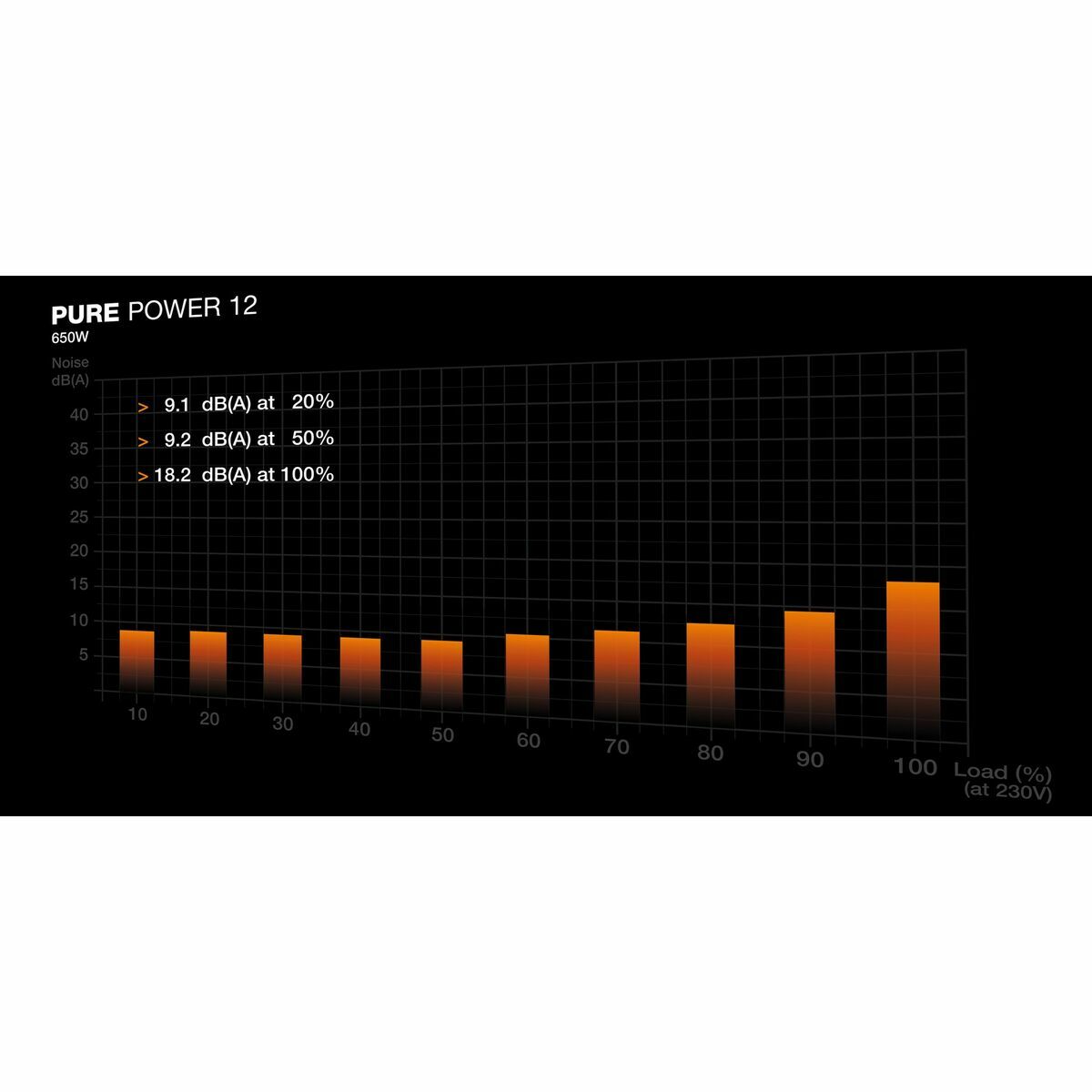 Power supply Be Quiet! BP002EU ATX 650 W 80 Plus Gold