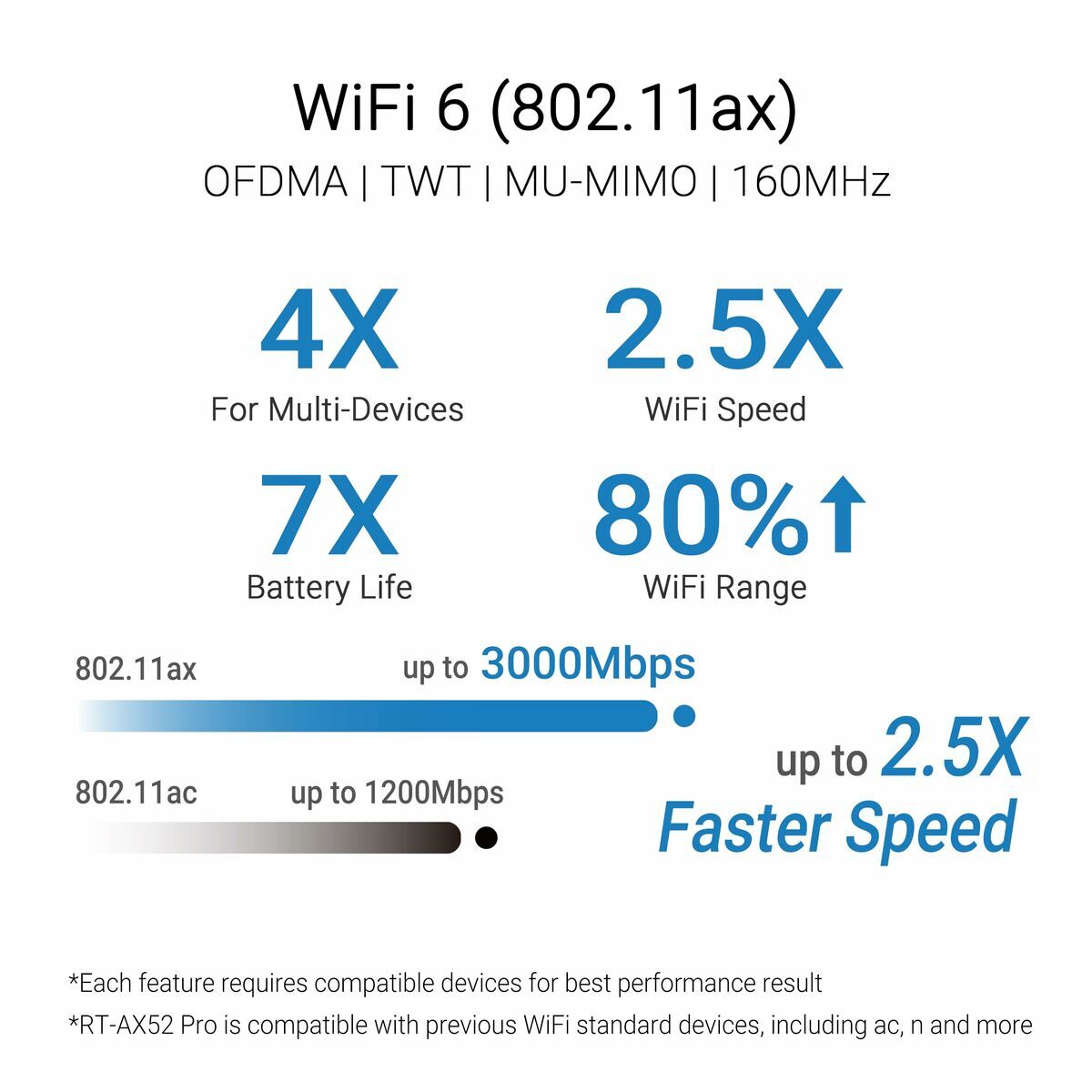Router Asus 90IG08T0-MO3H10 Black RJ45 Ethernet LAN Wi-Fi