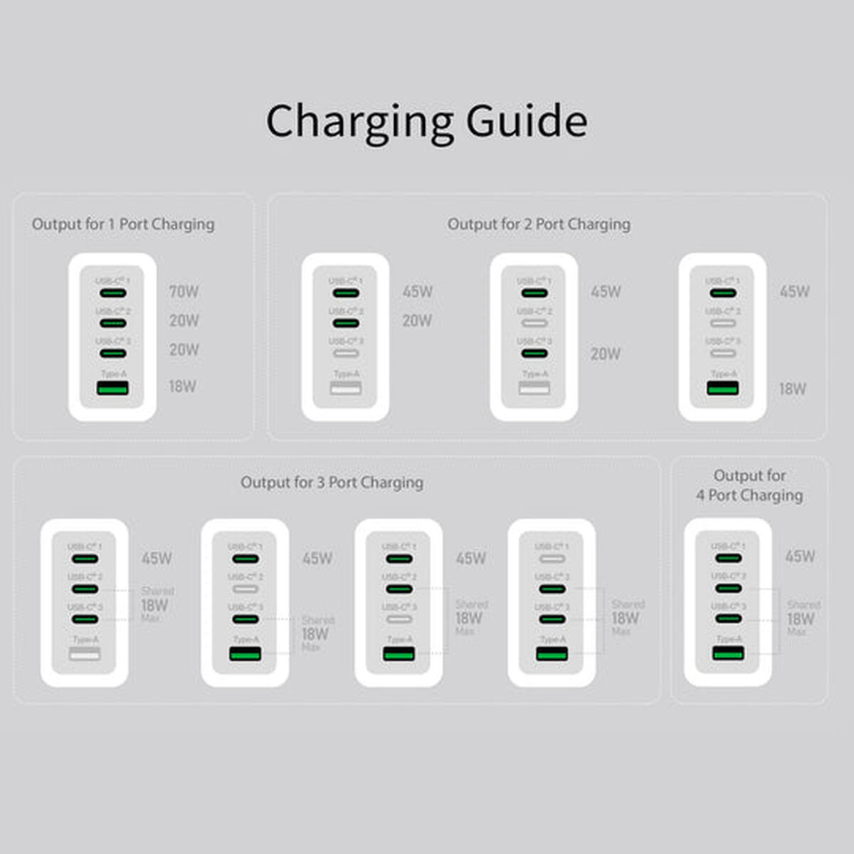 Wall Charger j5create JUP4370EF-N White