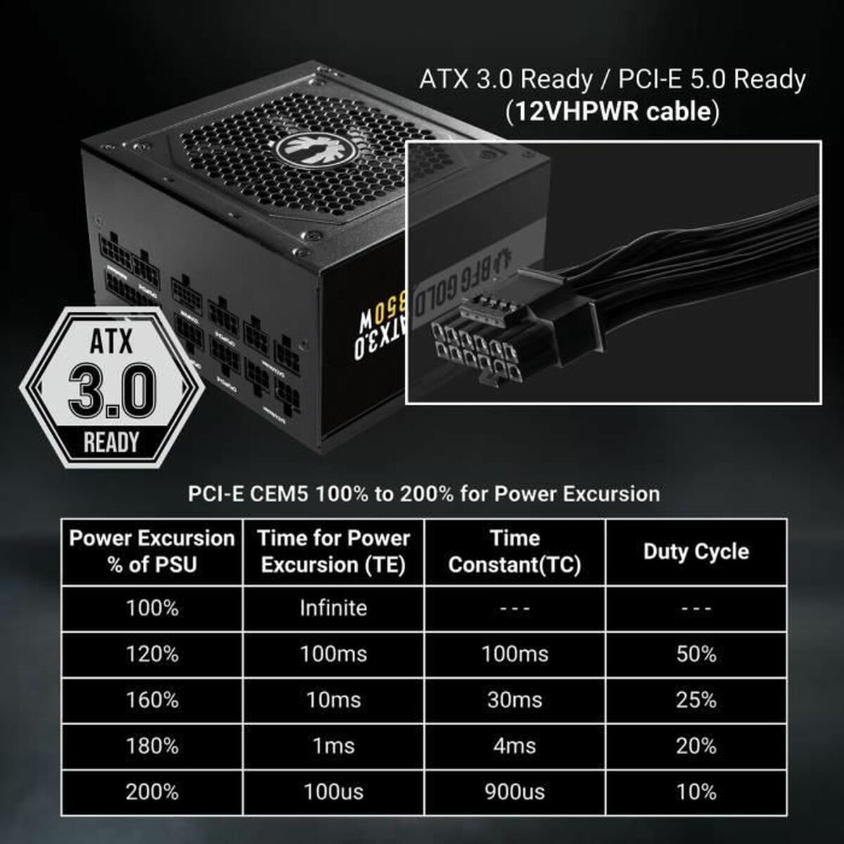 Power supply BitFenix ATX Power supply BitFenix ATX