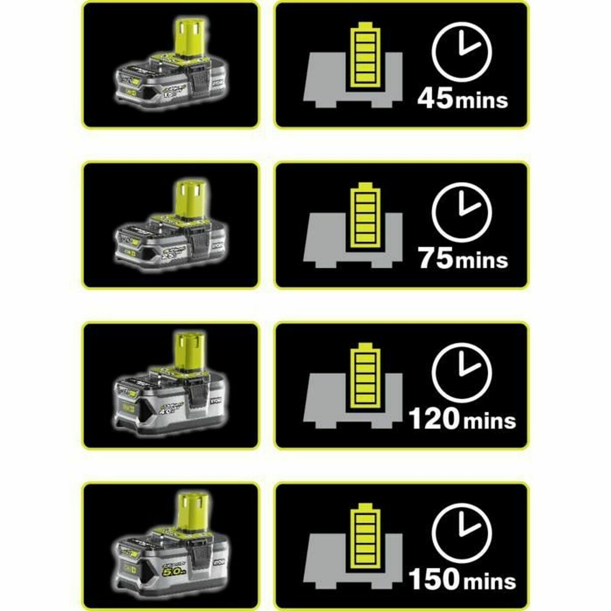 Charger and rechargeable battery set Ryobi 5133003366 5 Ah 18 V