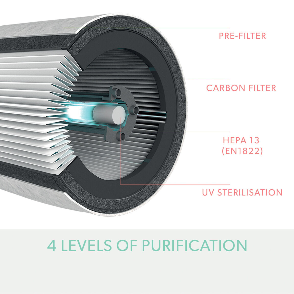 Air purifier Leitz Z-3500H White 65 dB