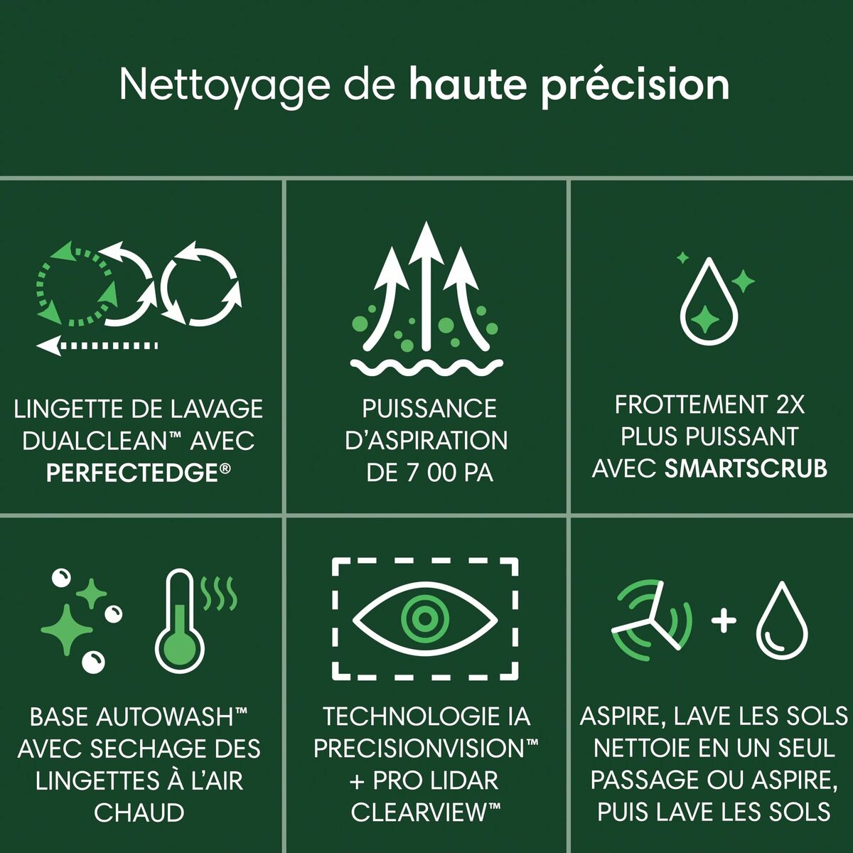 Robot Vacuum Cleaner Roomba 505 COMBO 5000 mAh