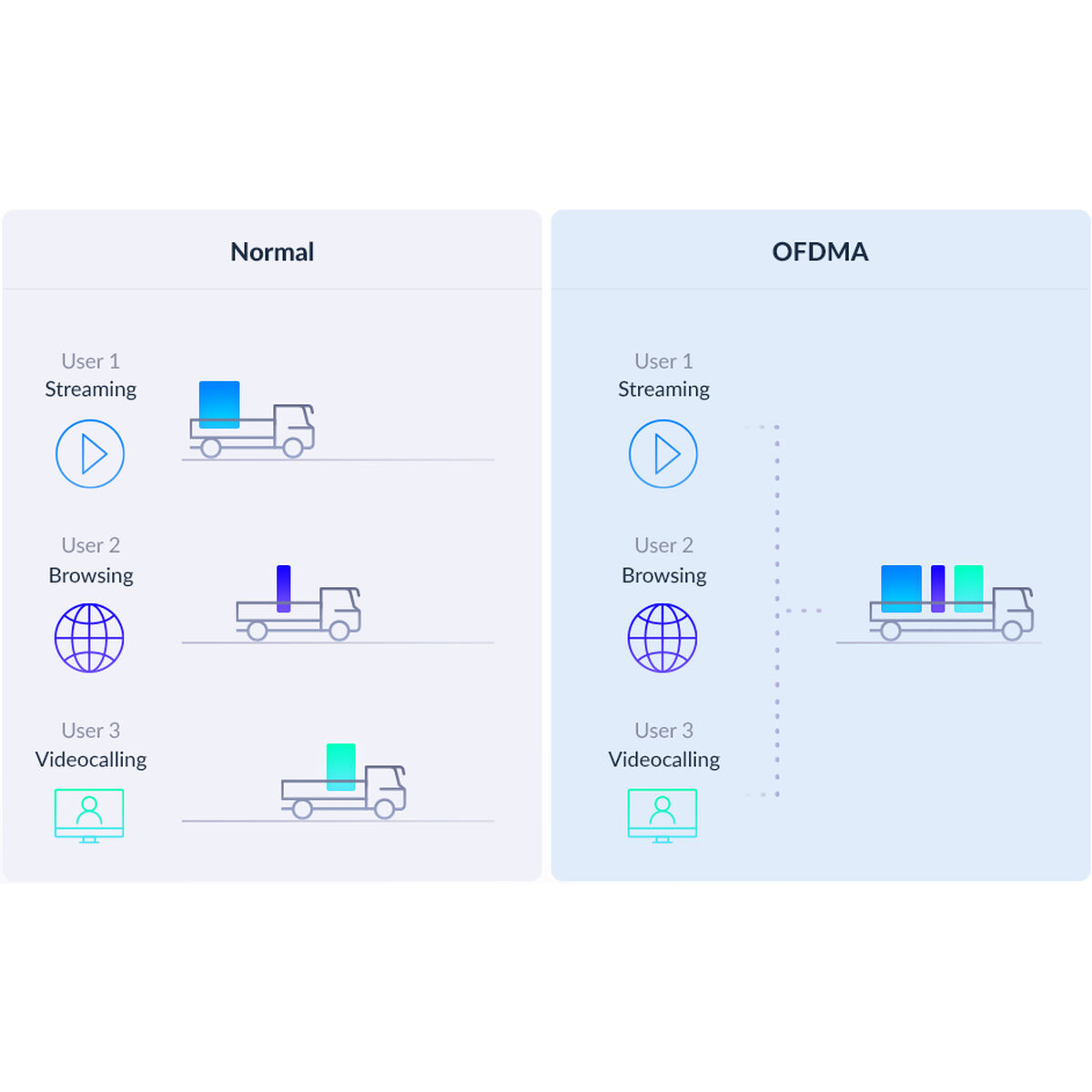 Wi-Fi Amplifier D-Link Eagle Pro AI AX1500