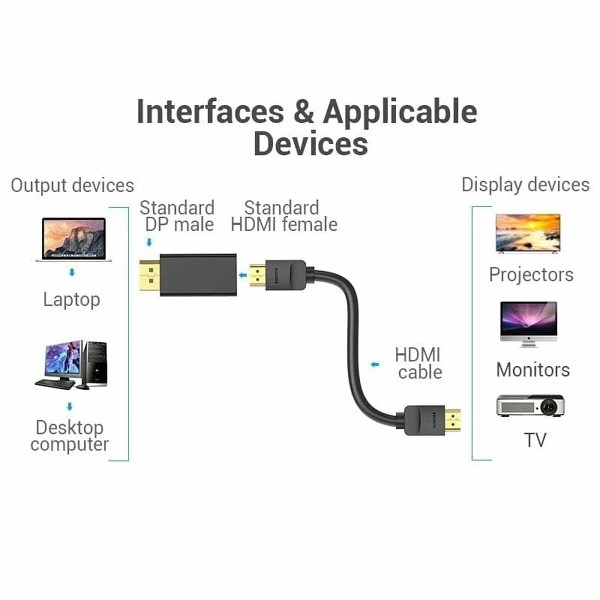 DisplayPort to HDMI Adapter Vention HBPB0