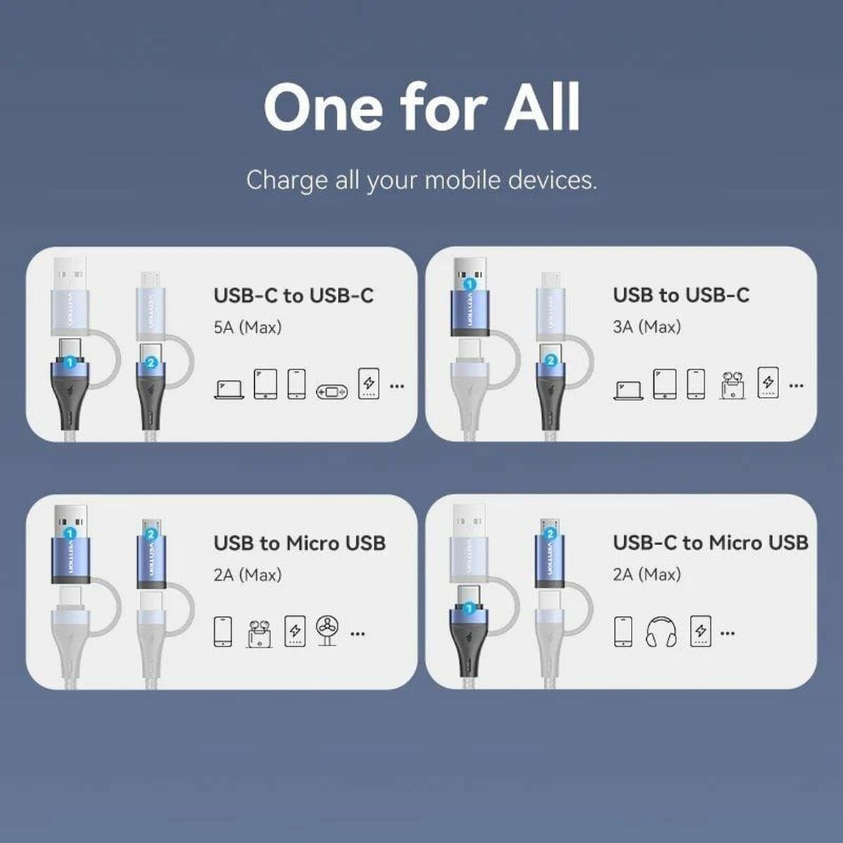 USB-C Cable Vention CTLLF 1 m