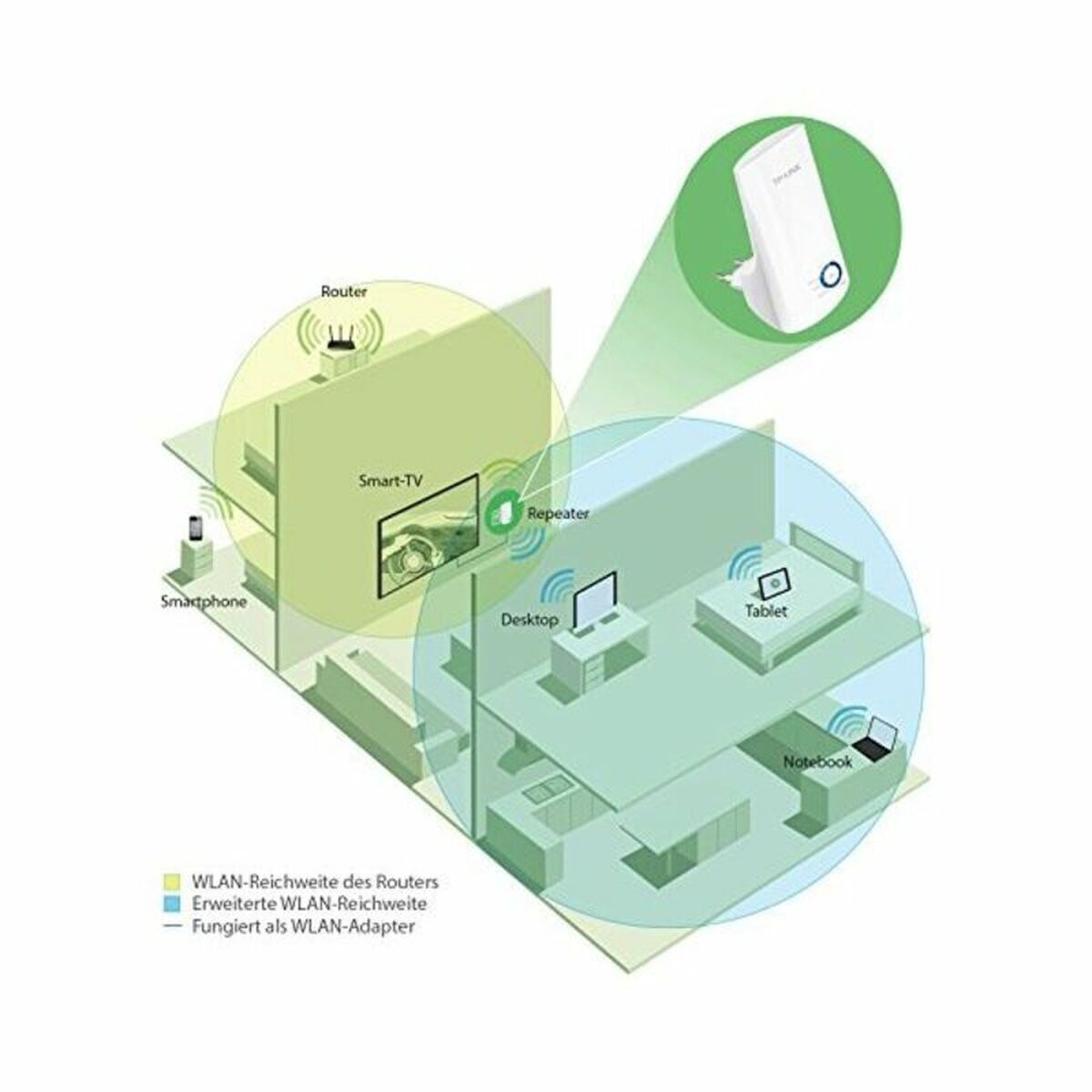 Access Point Repeater TP-LINK TL-WA850RE 300N RJ45