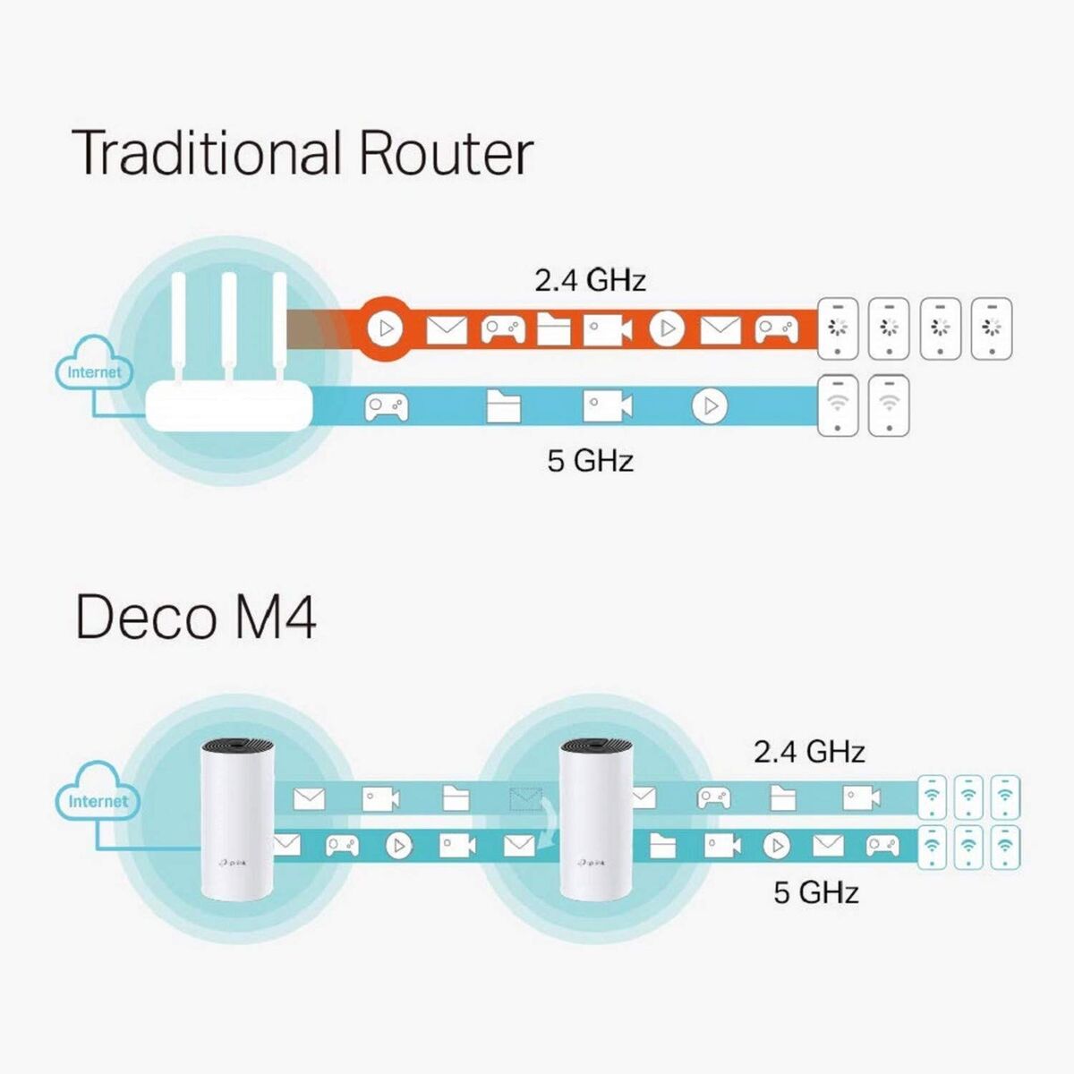 Access point TP-Link Deco M4