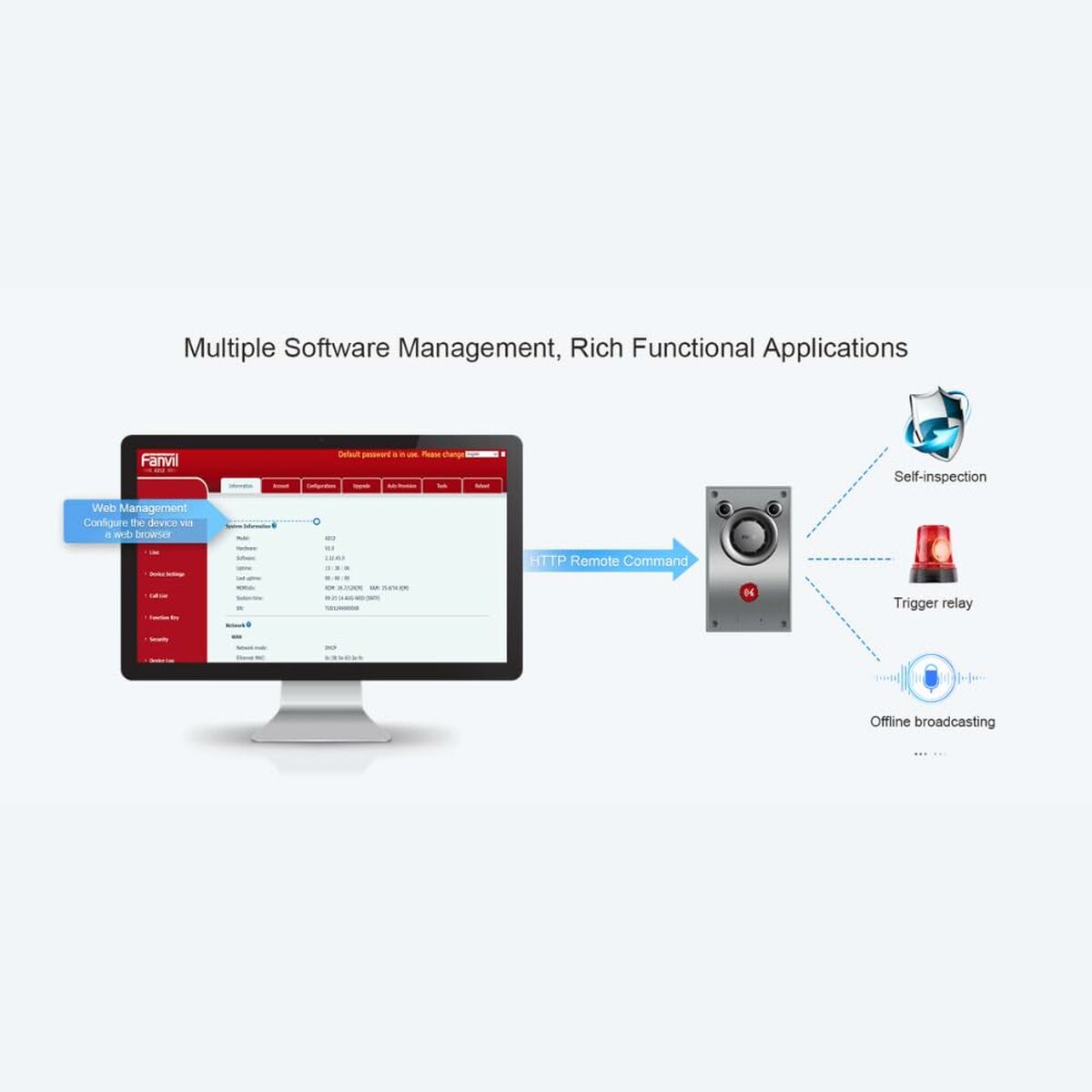 Smart Video-Porter Fanvil A12V