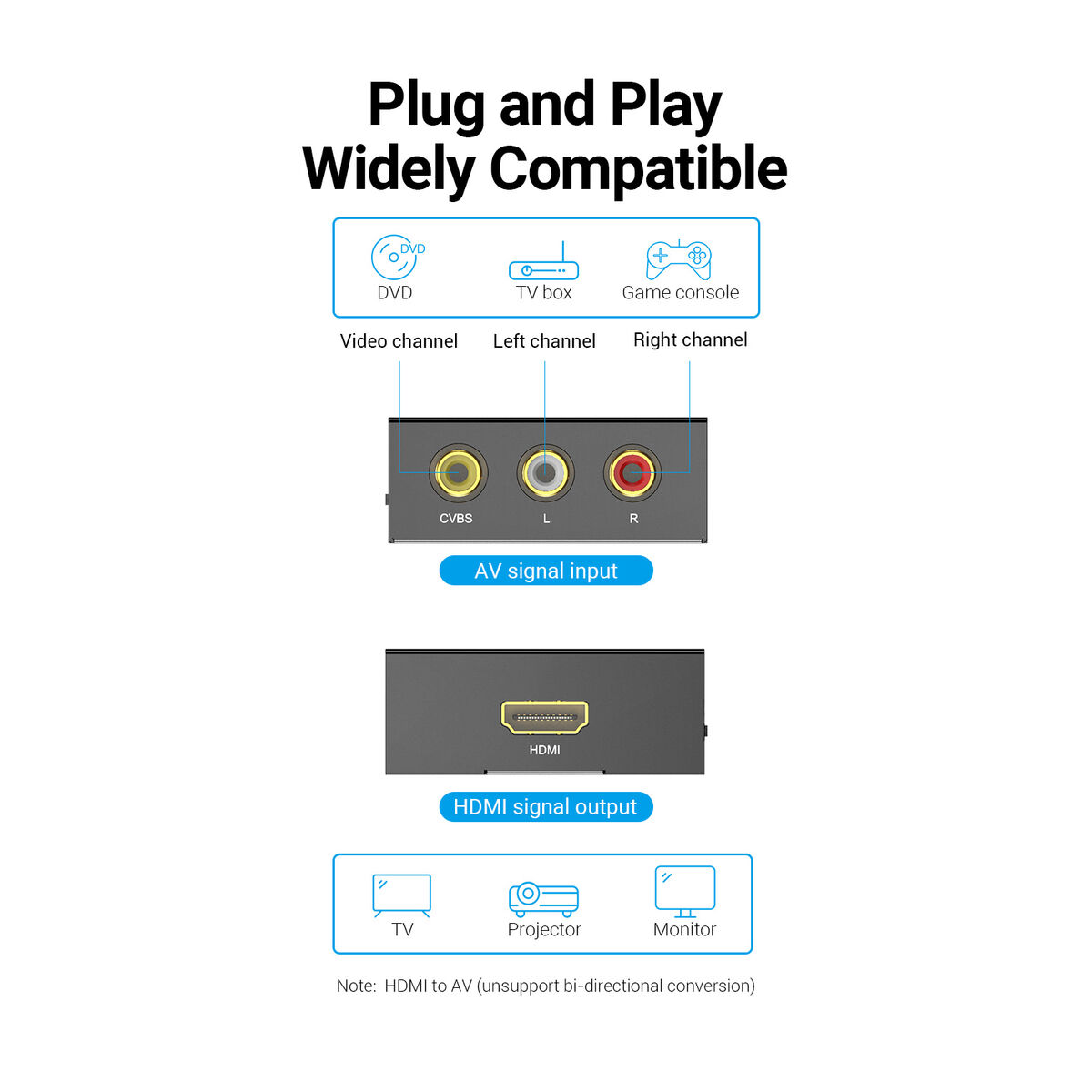 RCA to HDMI Adapter Vention AEFB0 Black
