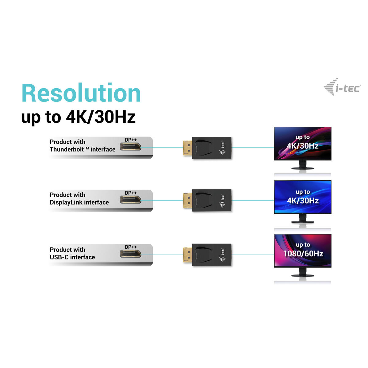 Thunderbolt to USB-C Adapter i-Tec DP2HDMI4K30HZ Thunderbolt to USB-C Adapter i-Tec DP2HDMI4K30HZ