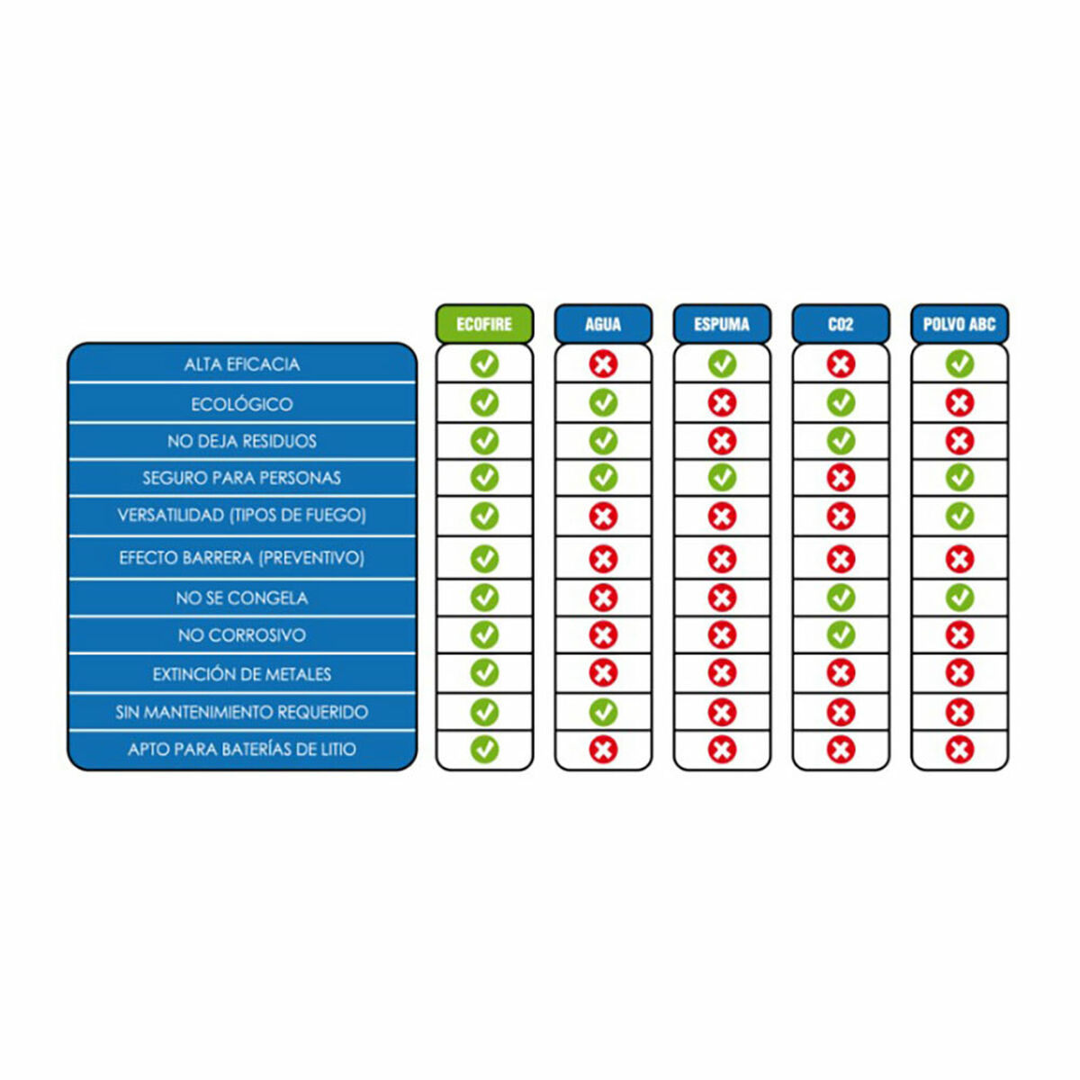 Extinguisher Simon Rack ecofire ext006g