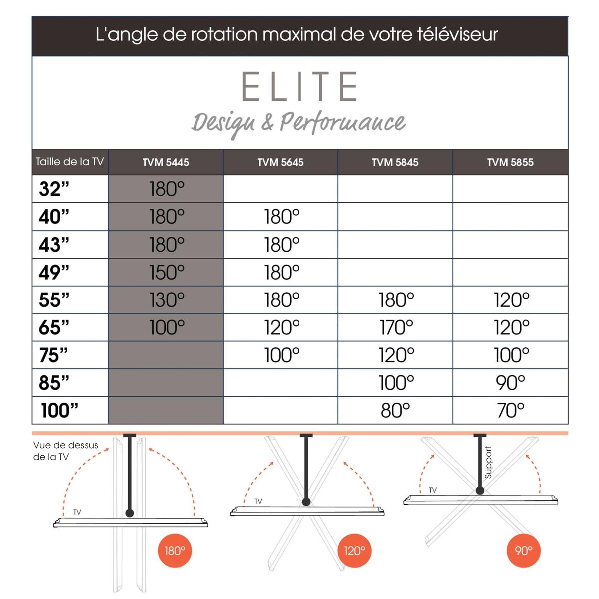 TV Wall Mount with Arm Vogel’s TVM5445   NEGRO 32″ 65″