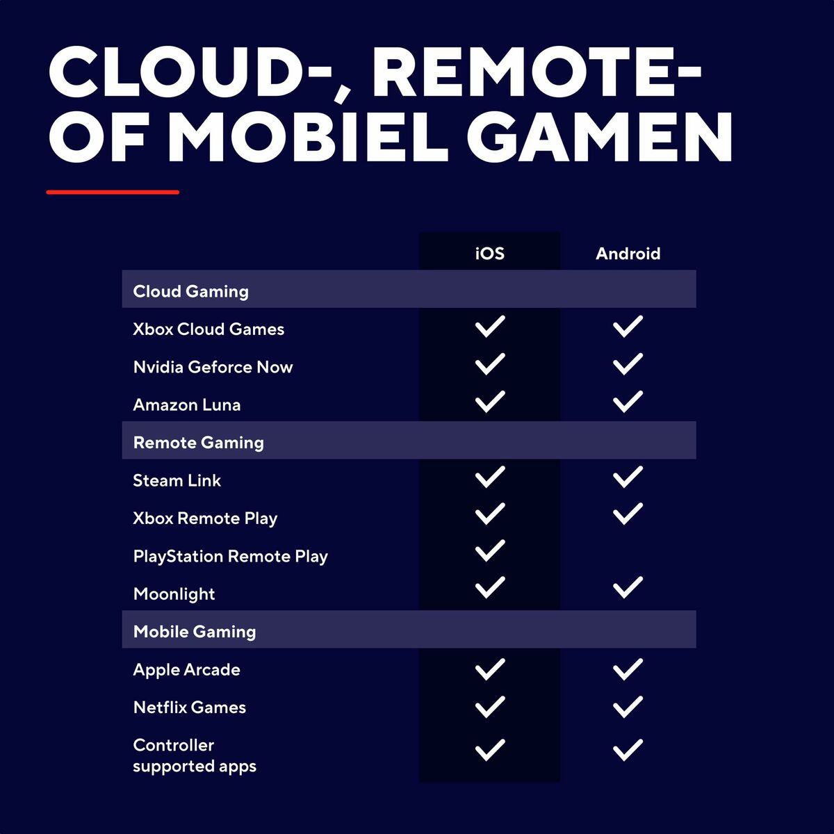 Steering wheel Trust 25649