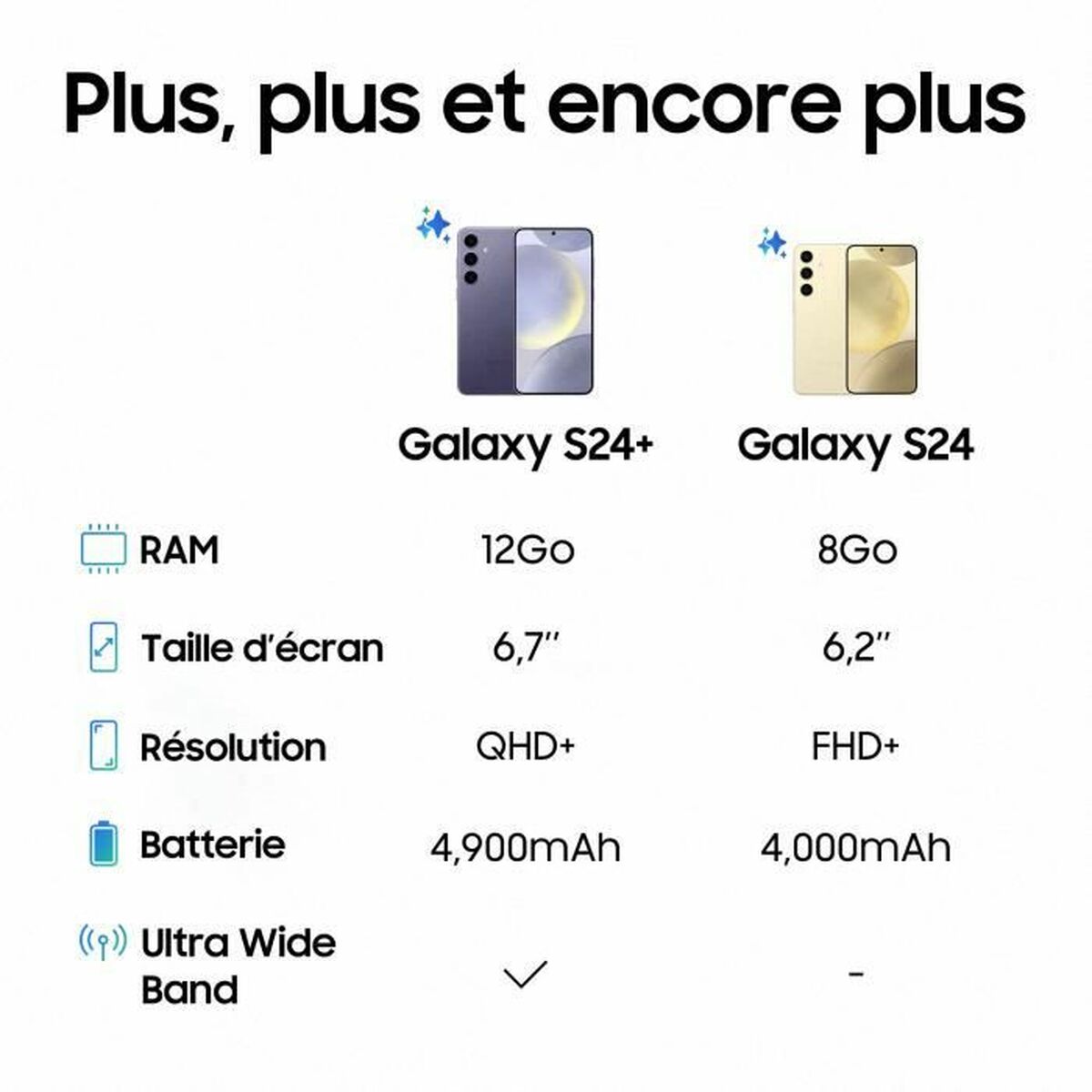 Smartphone Samsung Galaxy S24+ 6,7″ 12 GB RAM 256 GB Purple Violet