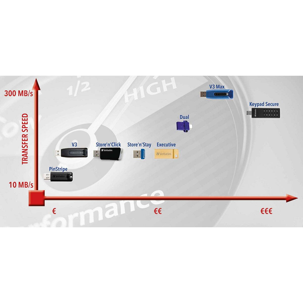 USB stick Verbatim 49331 Black 32 GB