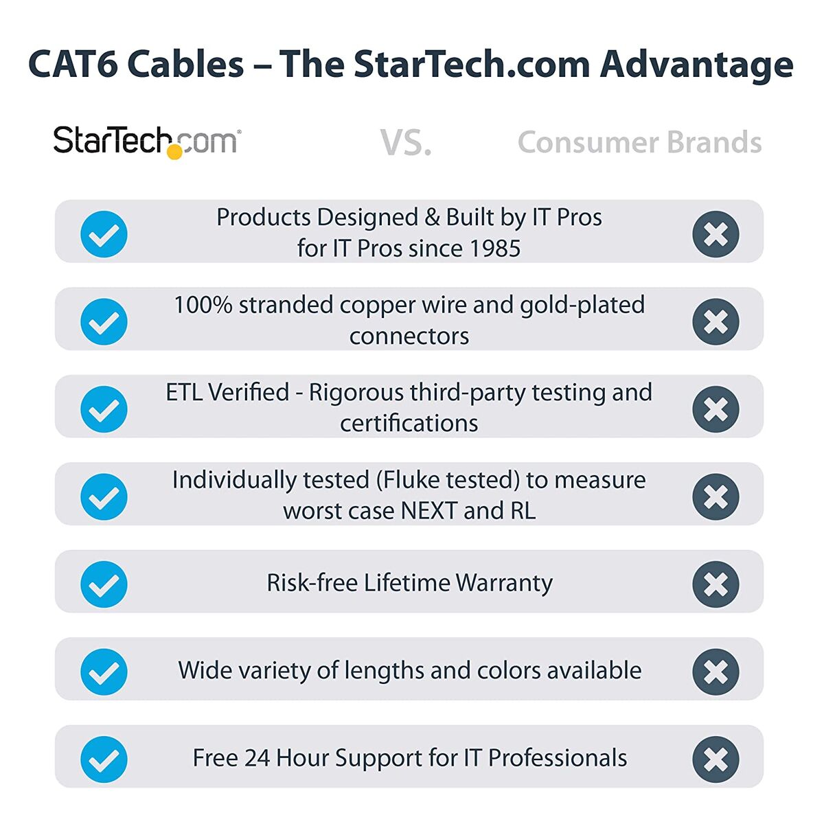 UTP Category 6 Rigid Network Cable Startech N6PATC7MYL Yellow 7 m