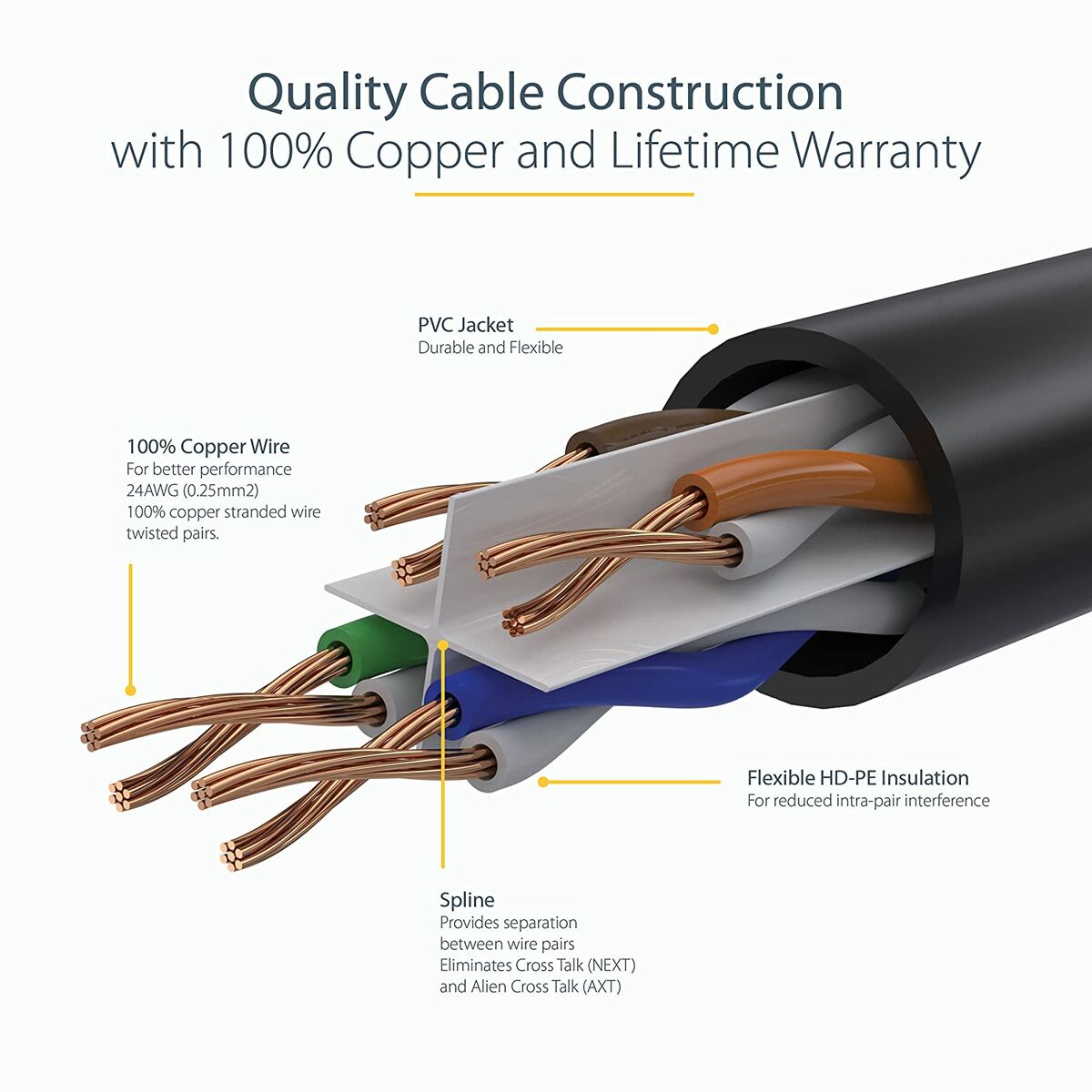 UTP Category 6 Rigid Network Cable Startech N6PATC7MWH White 7 m