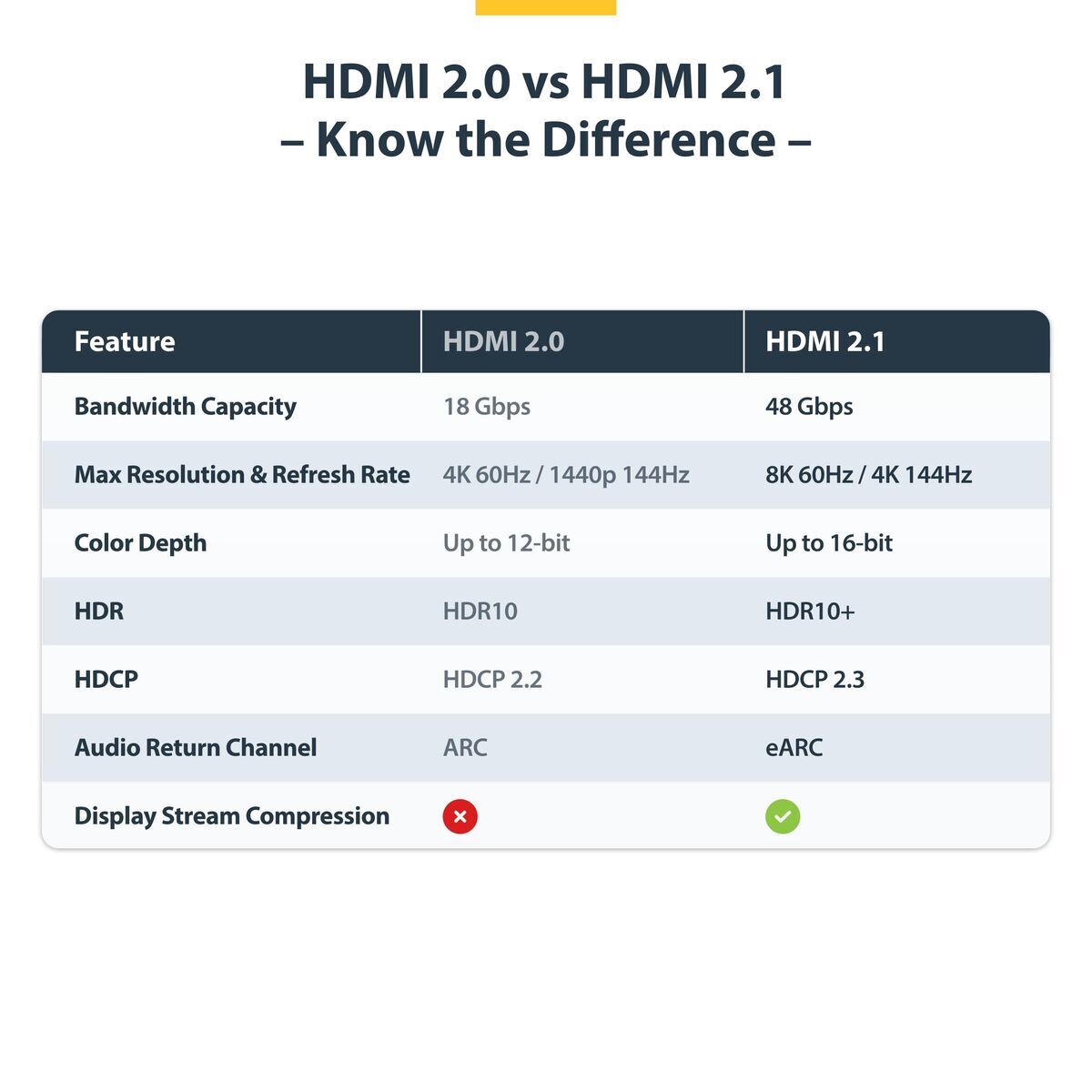 HDMI Cable Startech HDMI21-CBL-8K60-50CM Black