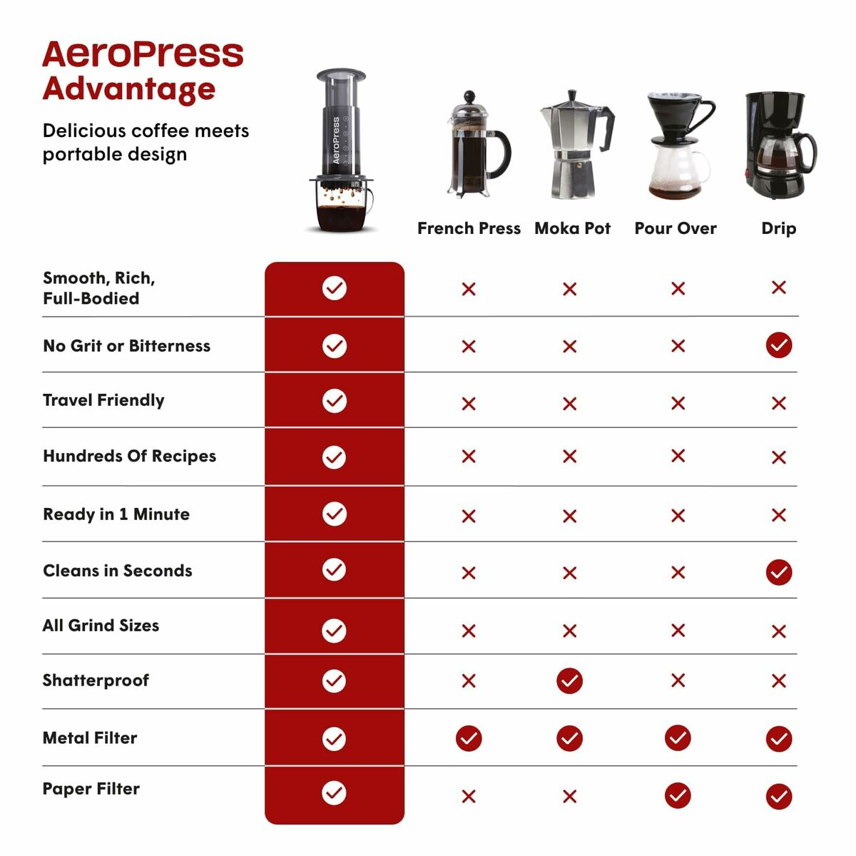 Portable Coffee Maker Aeropress 85R11 Black Transparent