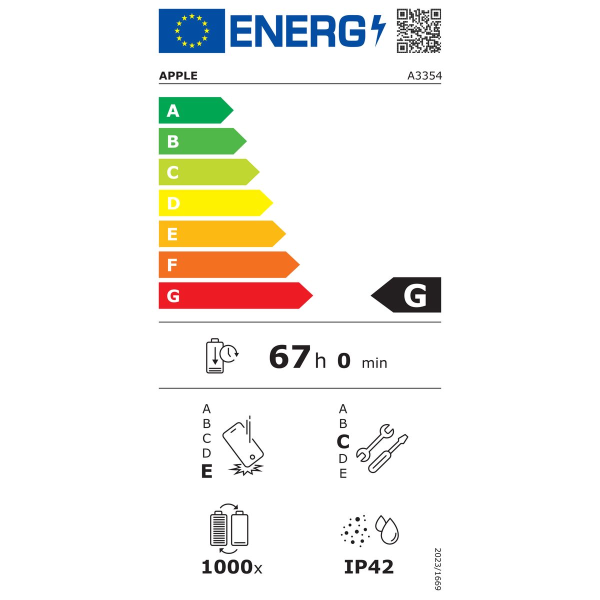 Tablet Apple Ipad 11th Gen. 11″ 256 GB Yellow